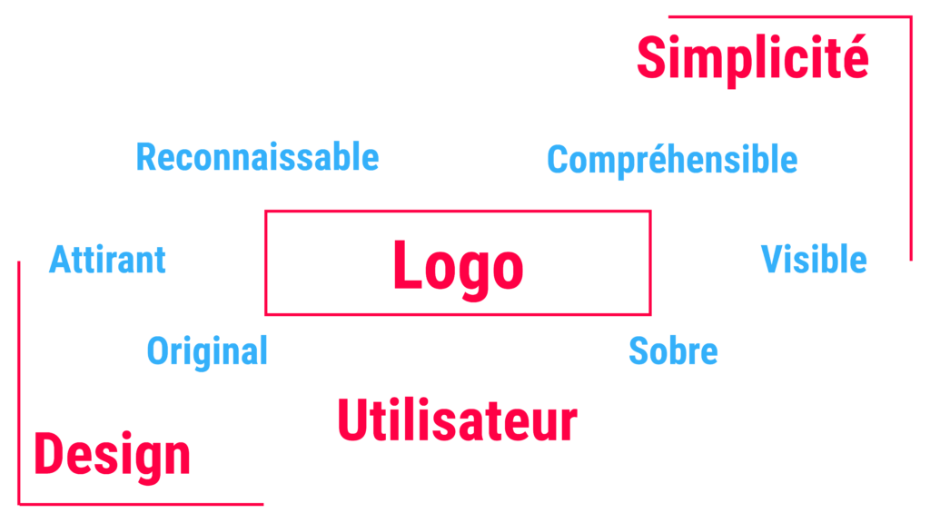 Création Logo Clovis Blin