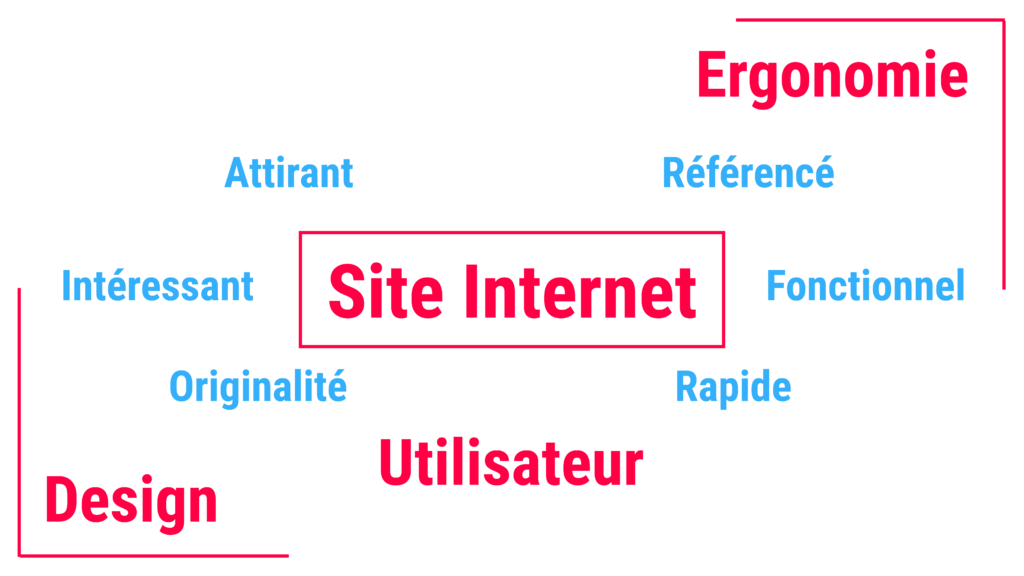 Création Site Internet Clovis Blin